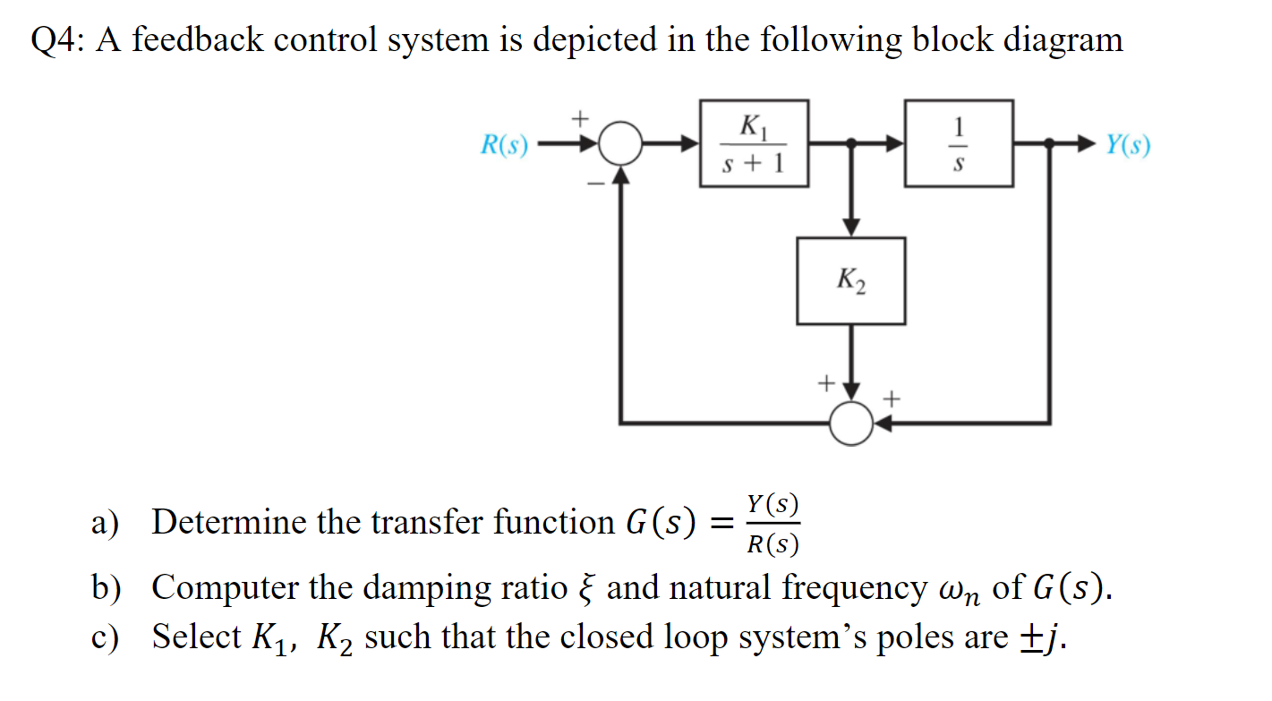 Solved Q4: A feedback control system is depicted in the | Chegg.com