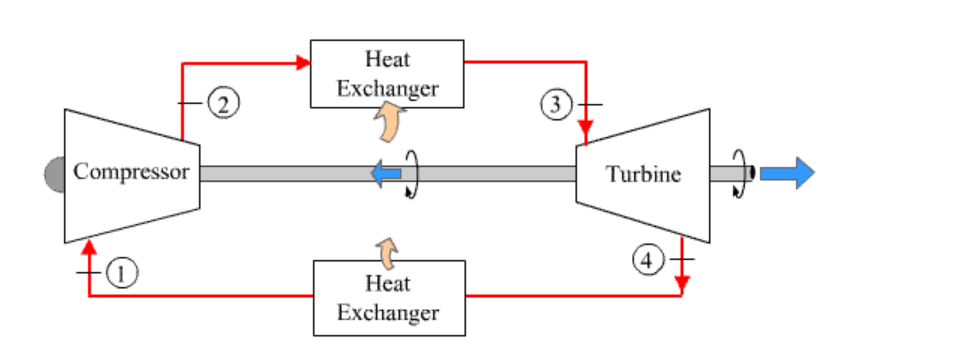 Solved Air enters the compressor of an ideal air standard | Chegg.com