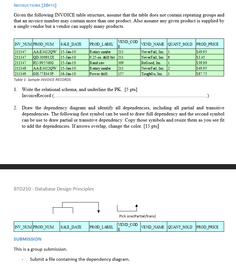 Solved INSTRUCTIONS [20PTS] Given the following INVOICE