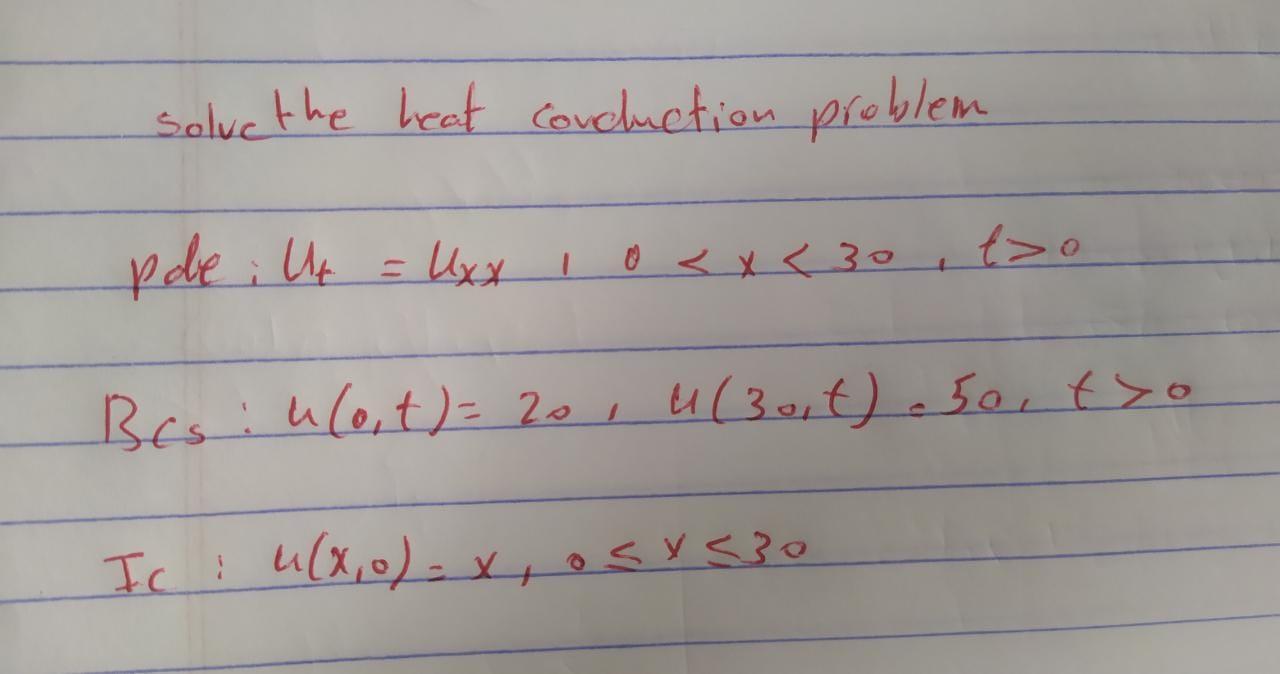 Solved solve the heat conduction problem pode : Ut = Uxx I 0 | Chegg.com