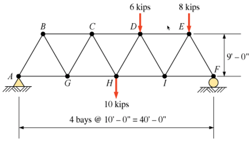 Solved Calculate The Forces In Members Cd Dh And Hi For Chegg Com