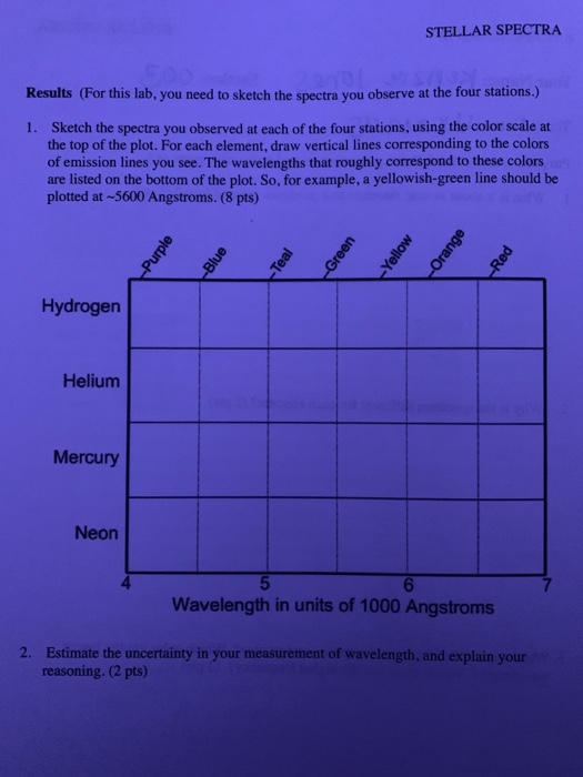 STELLAR SPECTRA Results (For This Lab, You Need To | Chegg.com