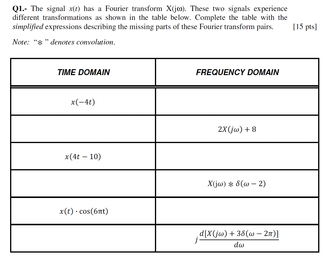 Solved Q1.- The signal x(t) has a Fourier transform X(jω). | Chegg.com