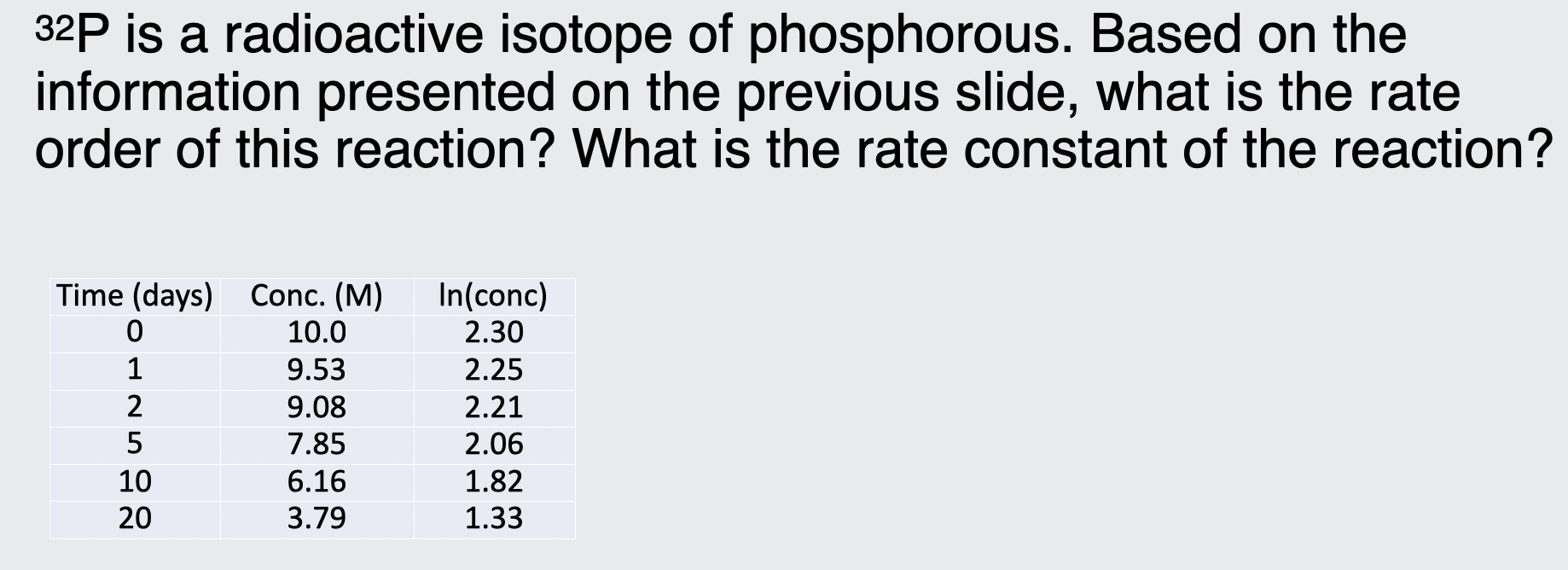 Solved 32P is a radioactive isotope of phosphorous. Based on