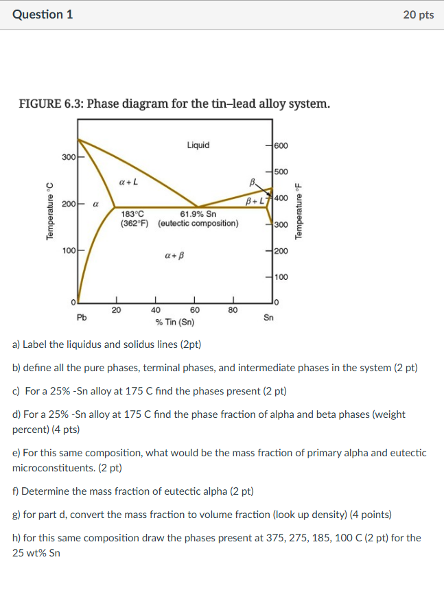 Solved FIGURE 6.3: Phase diagram for the tin-lead alloy | Chegg.com