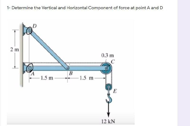 Solved 1- Determine the Vertical and Horizontal Component of | Chegg.com