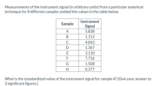 Solved Measurements of the instrument signal (in arbitrary | Chegg.com