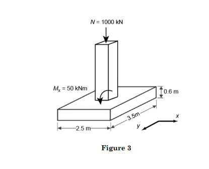 Question A Rectangular Pad Footing With Uniform 