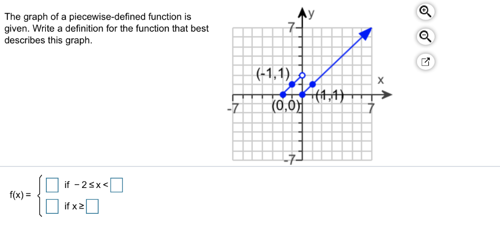 piecewise defined function calculator