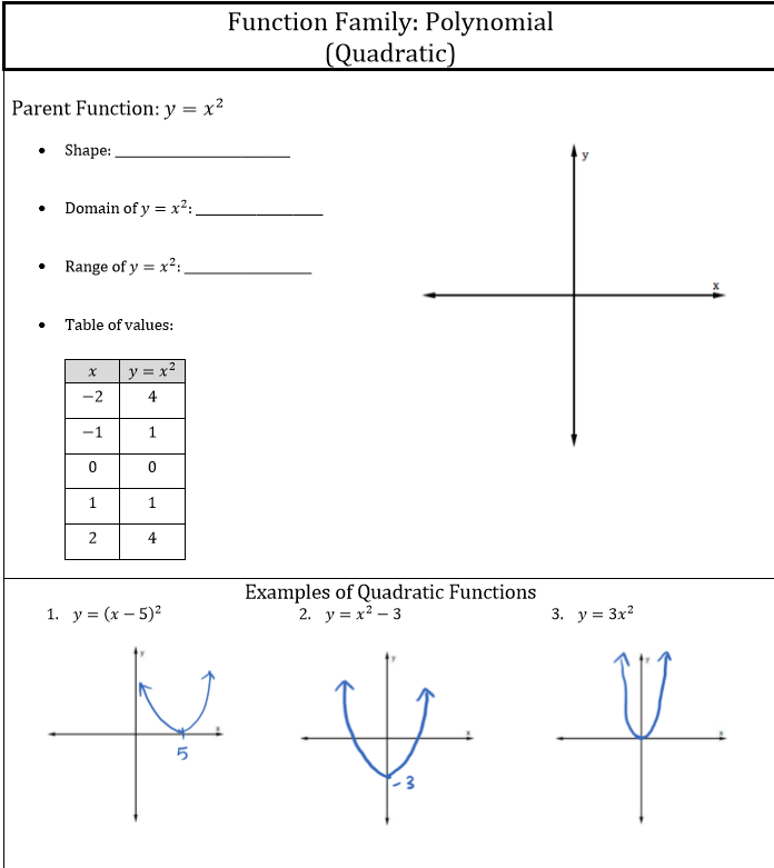 Function Family Polynomial Quadratic Parent Chegg Com