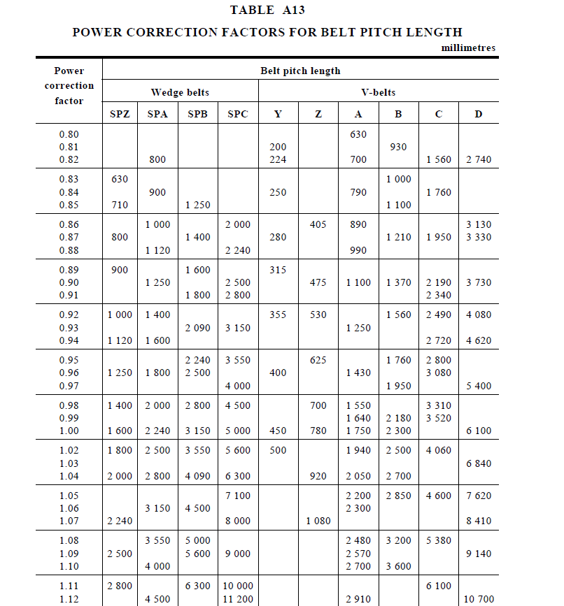 Solved Belt Selectionas2784 Table A13 Describes Available 