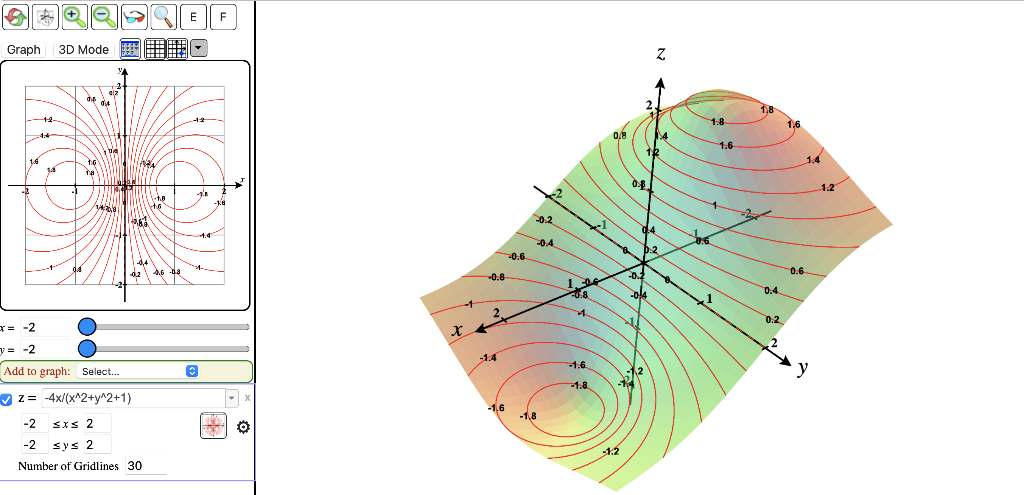 Contour Plots 4x Exercise Create Contour Plots For Chegg Com