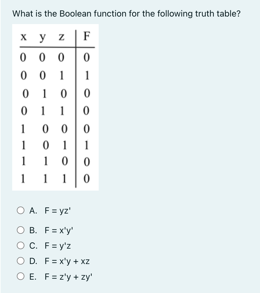 Solved What is the Boolean function for the following truth | Chegg.com