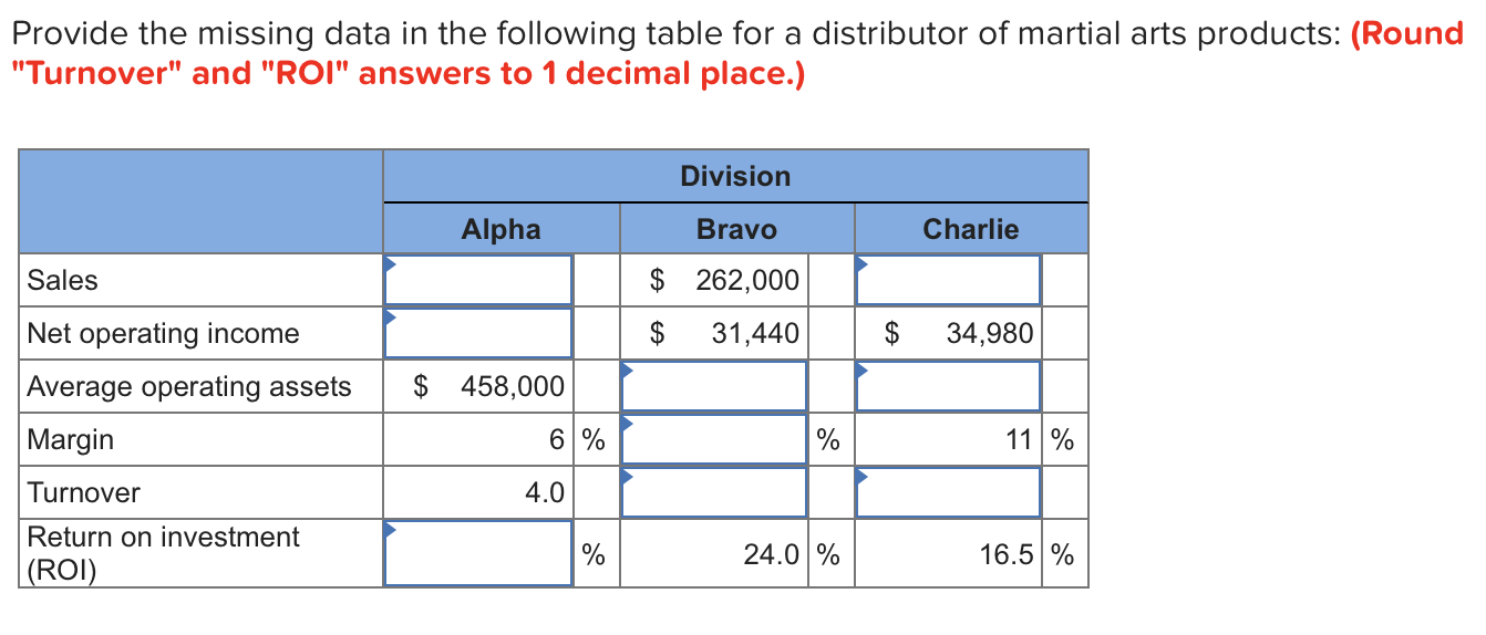 Following table. Turnover margin Basketball Formula. 2. Return on sales (operating margin)..