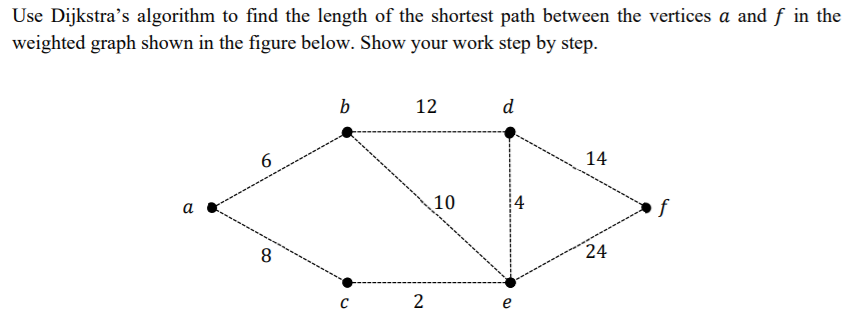 Solved Use Dijkstra's algorithm to find the length of the | Chegg.com