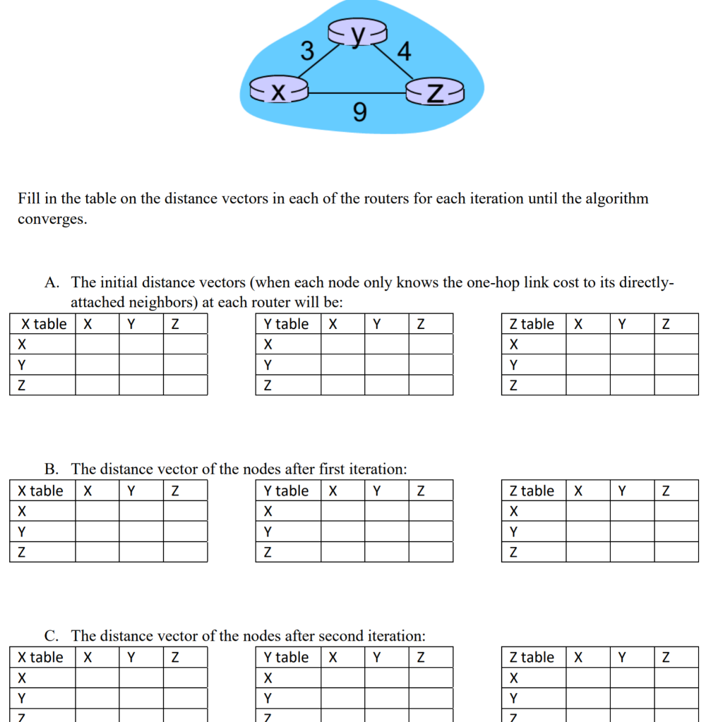 solved-fill-in-the-table-on-the-distance-vectors-in-each-of-chegg