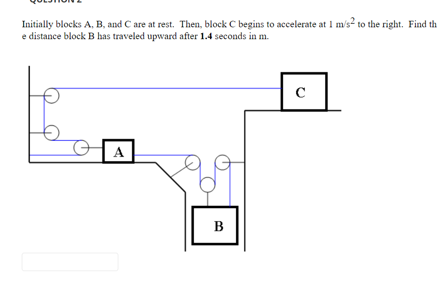 Solved Initially Blocks A, B, And C Are At Rest. Then, Block | Chegg.com