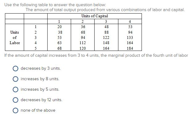 Solved Use the following table to answer the question below: | Chegg.com