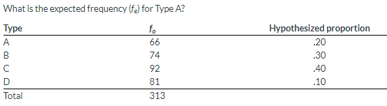 Solved What is the effect size (Cramér's o) for a 4 x 3 | Chegg.com
