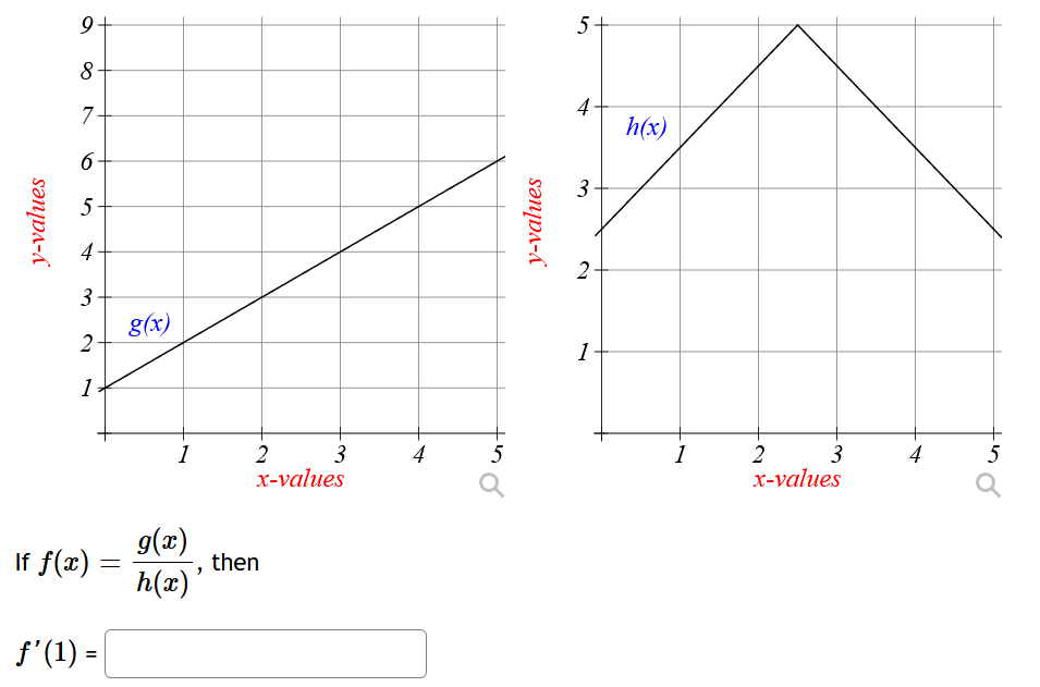 Solved 9 5 8 7 4 H X 6 3 5 Y Values Y Values 4 2 3 G X Chegg Com