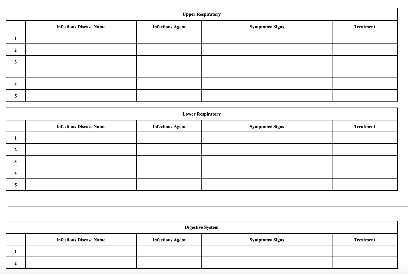 Solved Complete The Table Columns And Rows Below By Naming 