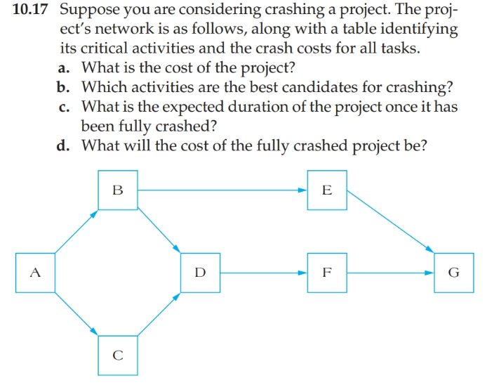 solved-10-17-suppose-you-are-considering-crashing-a-project-chegg