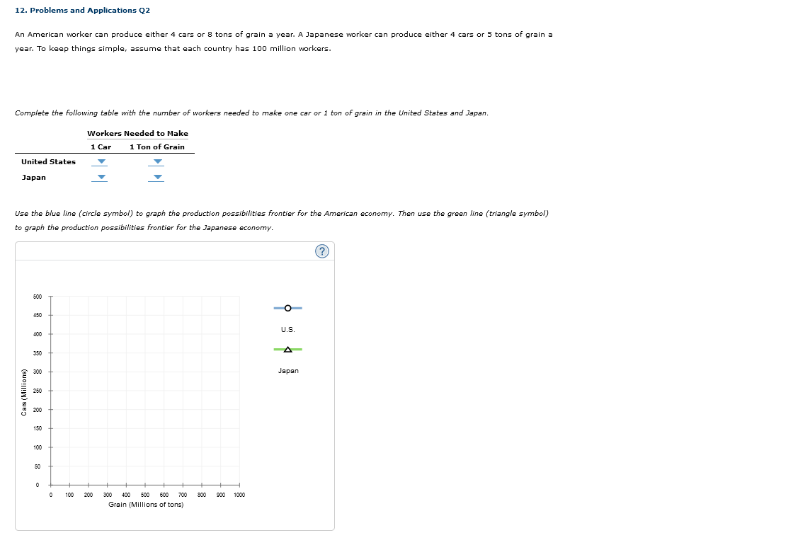 Solved 12. Problems and Applications Q2 An American worker | Chegg.com