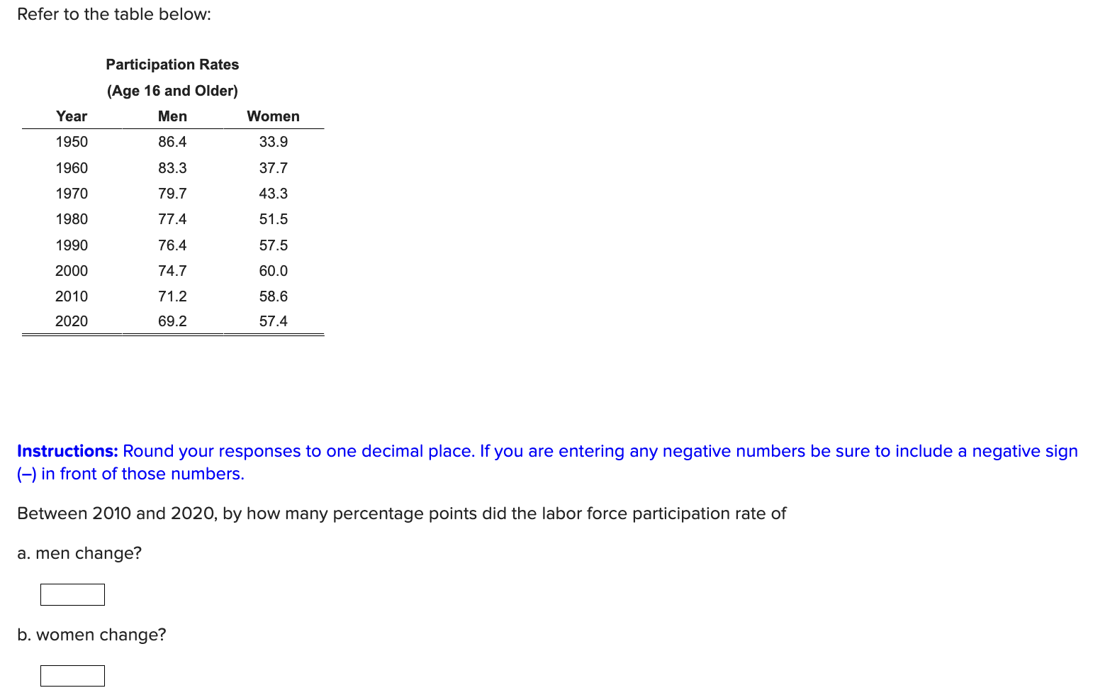 solved-refer-to-the-table-below-instructions-round-your-chegg