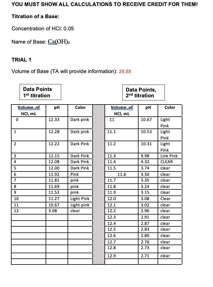 Solved Create a titration curve by using Excel and indicate