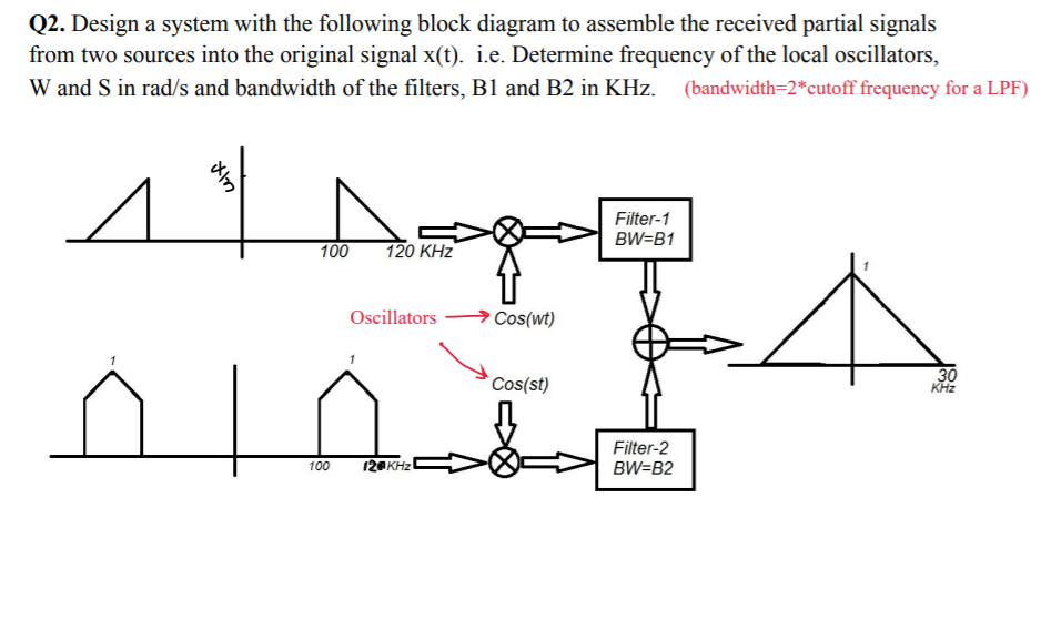 Solved Q2. Design a system with the following block diagram | Chegg.com