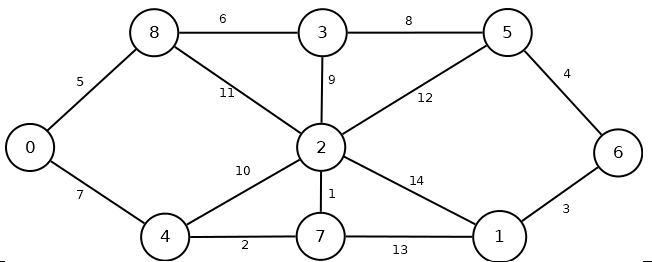 Solved Hi! I need some help on Computer Algorithm Design | Chegg.com