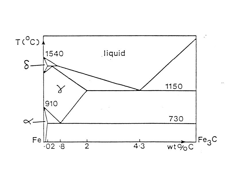 Solved The Binary Alloy System Of Metals A And B Contains | Chegg.com