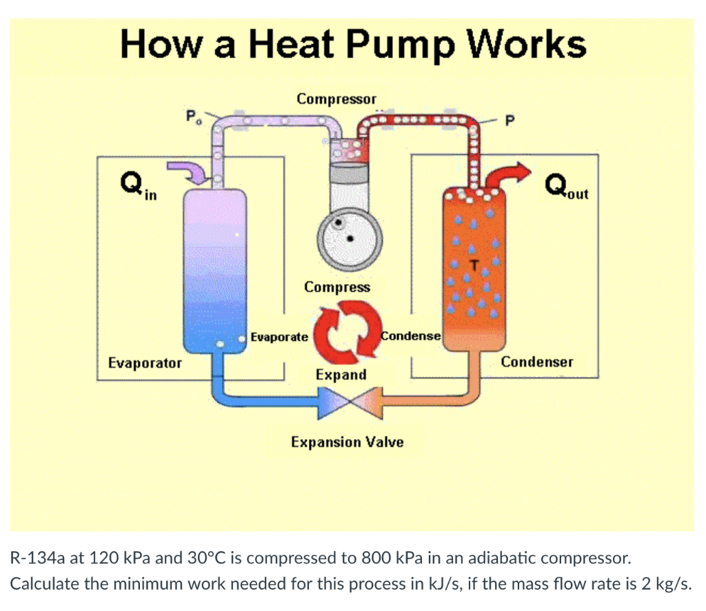 Solved How a Heat Pump Works Compressor in out Compress | Chegg.com