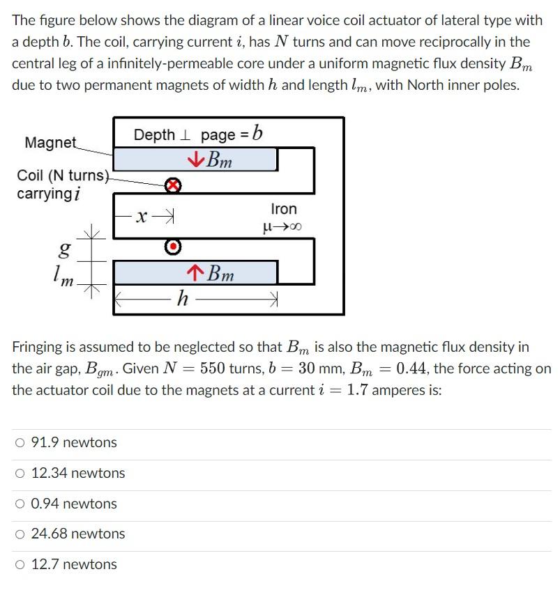 [Solved] The figure below shows the diagram of a linear v