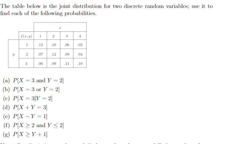 Solved The table below is the joint distribution for two | Chegg.com