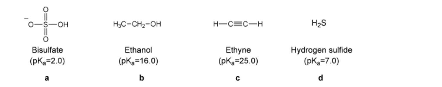 Solved Rank the substances identified by letters a-d in | Chegg.com