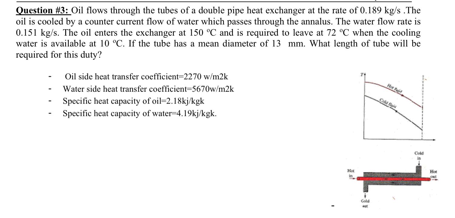 Solved Question #3: Oil flows through the tubes of a double | Chegg.com