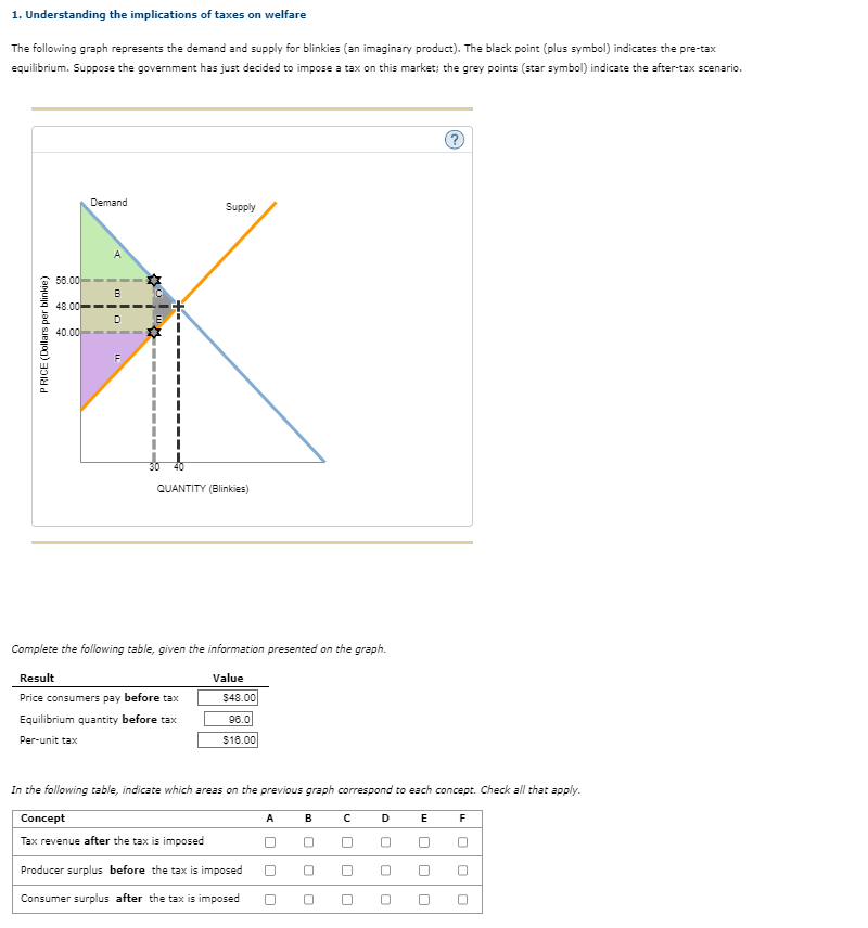 Solved 1. Understanding The Implications Of Taxes On Welfare | Chegg.com