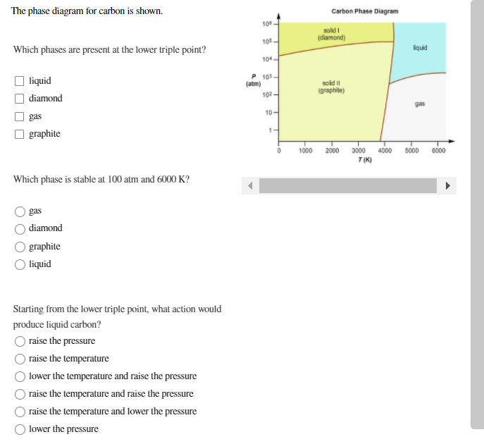 Solved Consider the phase diagram for carbon dioxide. 73.0 | Chegg.com