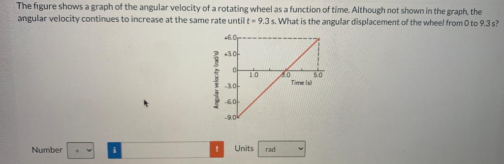 Solved The figure shows a graph of the angular velocity of a | Chegg.com
