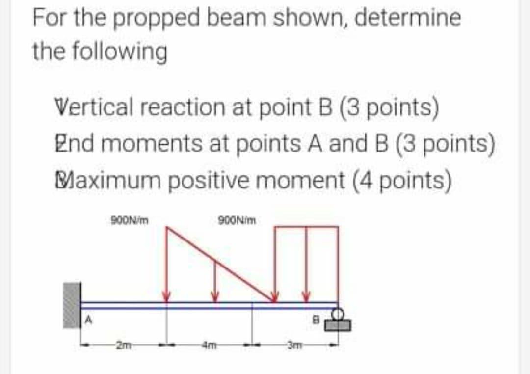 Solved For the propped beam shown, determine the following | Chegg.com