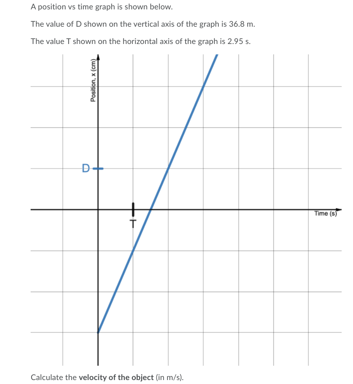 Solved A position vs time graph is shown below. The value of | Chegg.com