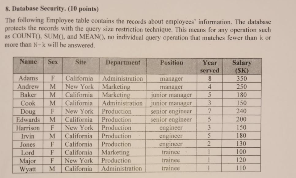 Solved 8. Database Security. (10 points) The following | Chegg.com