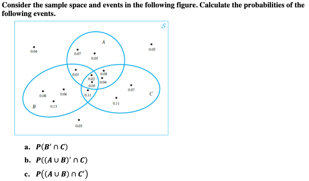 Solved Consider the sample space and events in the following | Chegg.com