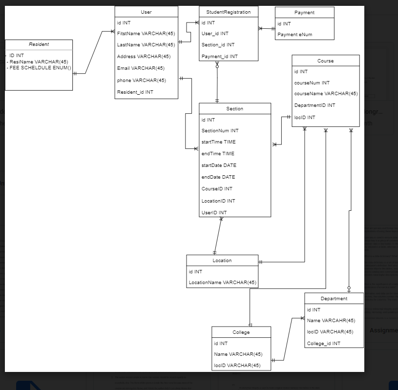 Solved Project which tables will increase quickly and | Chegg.com