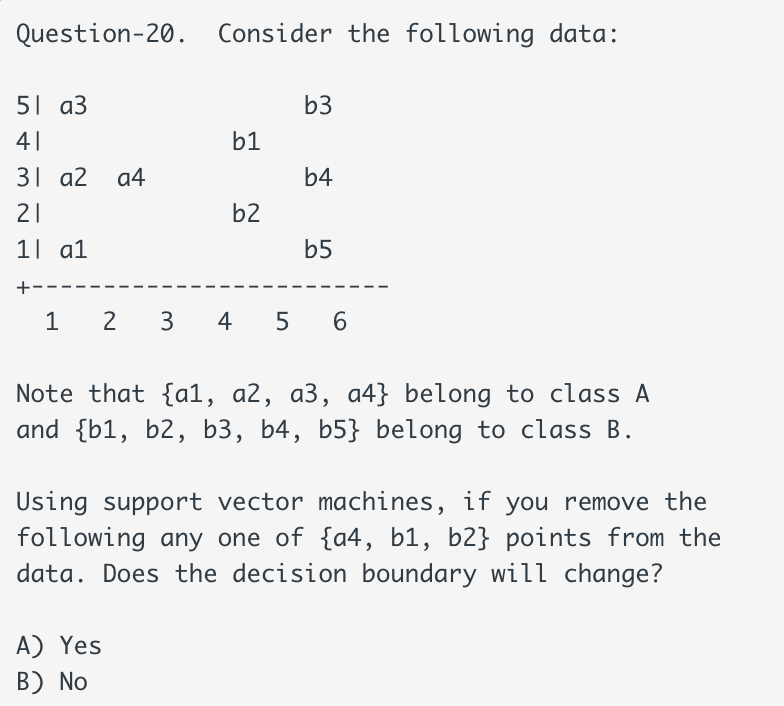 Solved Question-20. Consider The Following Data: B3 B1 51 A3 | Chegg.com