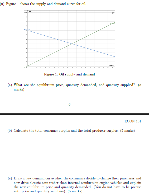 Solved The following article is about the recent oil price | Chegg.com