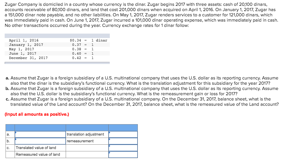 Solved Zugar Company is domiciled in a country whose