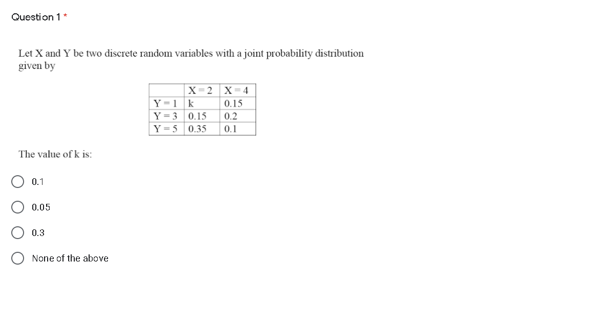 Solved Question 1 Let X And Y Be Two Discrete Random