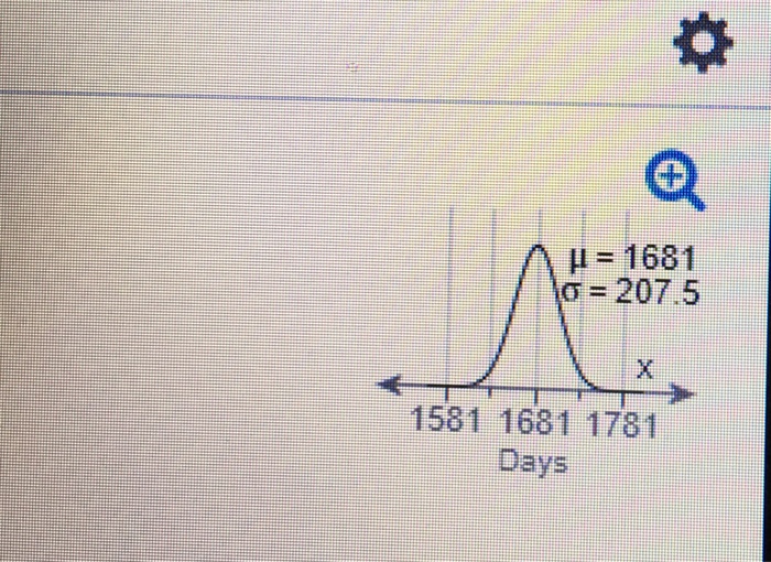 Solved The Time Spent in Days waiting For A Kidney Chegg